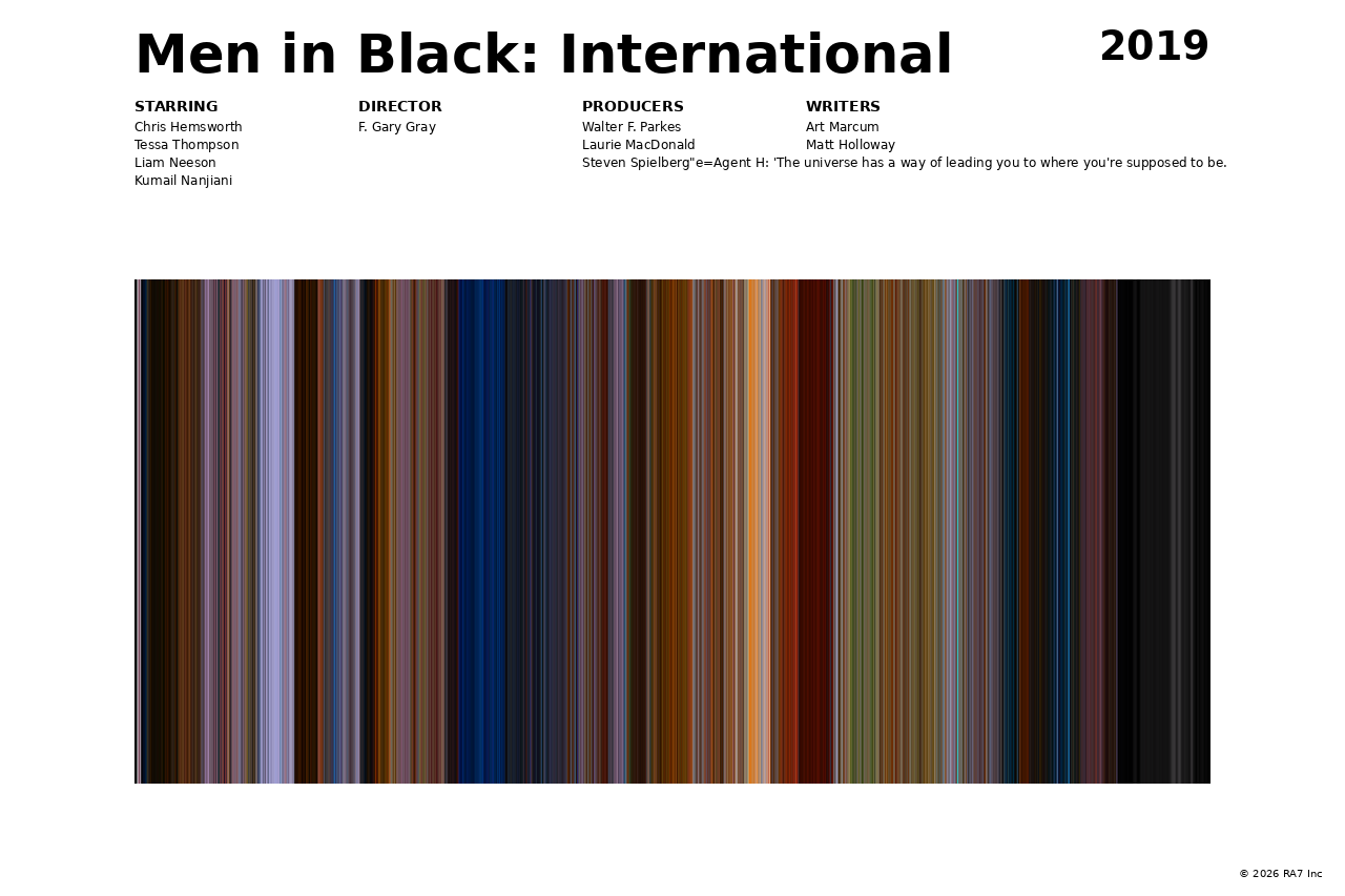 Poster preview for Men in Black: International